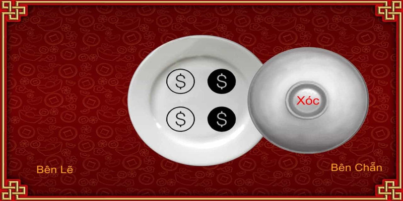Quản lý ngân sách để tránh thất thoát khi cố gỡ thua